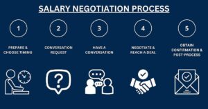 contrato laboral y negociacion salarial