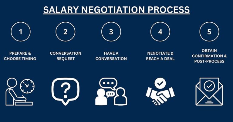 contrato laboral y negociacion salarial