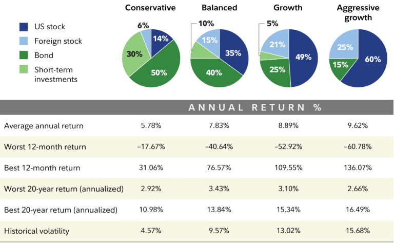 inversiones diversificadas en crecimiento financiero