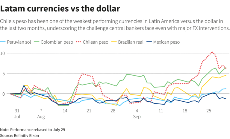 moneda chilena uf con graficos financieros