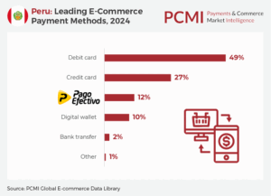 pago con tarjeta en comercio chileno moderno