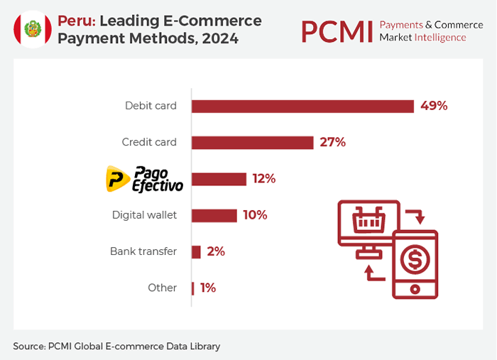 pago con tarjeta en comercio chileno moderno