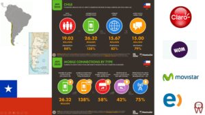 personas usando redes sociales en chile