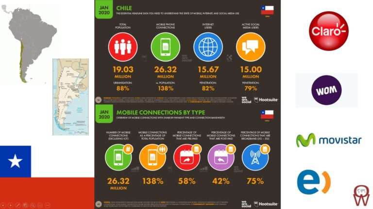 personas usando redes sociales en chile