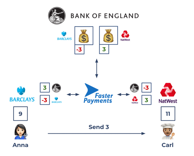 transferencia bancaria entre dos bancos chile